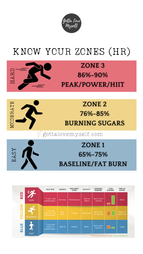Cardio Zones